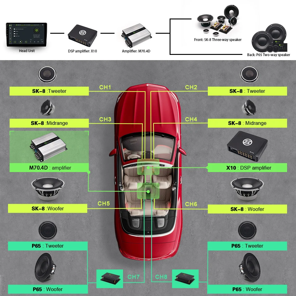 Monoblock Car Sound Amplifier Class D Subwoofer Audio Processors